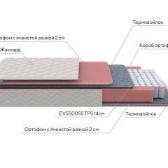 PROxSON Матрас Standart Light M Roll (Ткань Жаккард) 80x195 в Озерске - ozersk.mebel24.online | фото 7