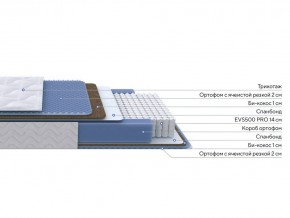 PROxSON Матрас Active Comfort M (Ткань Трикотаж Эко) 90x195 в Озерске - ozersk.mebel24.online | фото 2