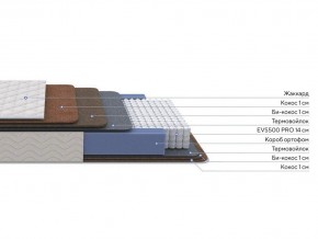 PROxSON Матрас Balance Double F (Ткань Синтетический жаккард) 120x195 в Озерске - ozersk.mebel24.online | фото 2