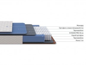 PROxSON Матрас Balance Duo M/S (Ткань Синтетический жаккард) 80x200 в Озерске - ozersk.mebel24.online | фото 2