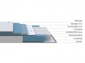 PROxSON Матрас FIRST 500 Flat M (Ткань Синтетический жаккард) 140x195 в Озерске - ozersk.mebel24.online | фото 2