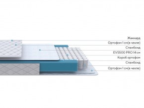 PROxSON Матрас FIRST M (Синтетический жаккард) 140x200 в Озерске - ozersk.mebel24.online | фото 2