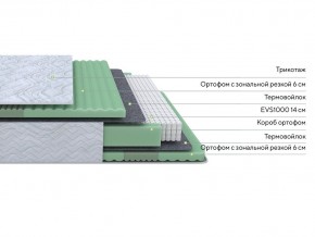PROxSON Матрас Green Comfort M (Tricotage Dream) 90x190 в Озерске - ozersk.mebel24.online | фото 2