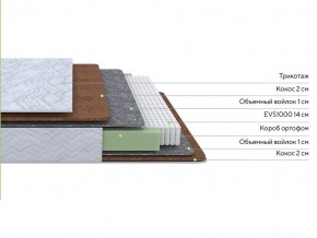 PROxSON Матрас Green F (Tricotage Dream) 80x220 в Озерске - ozersk.mebel24.online | фото 2