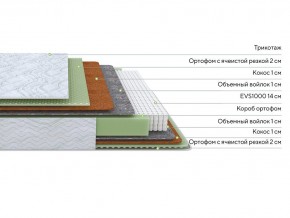 PROxSON Матрас Green M (Tricotage Dream) 120x190 в Озерске - ozersk.mebel24.online | фото 2