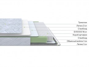 PROxSON Матрас Green S (Tricotage Dream) 120x210 в Озерске - ozersk.mebel24.online | фото 2