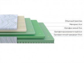 PROxSON Матрас Motion Memo Flex S (Motion Dream) 80x200 в Озерске - ozersk.mebel24.online | фото 2