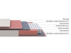 PROxSON Матрас Standart Light M Roll (Ткань Жаккард) 180x195 в Озерске - ozersk.mebel24.online | фото 2