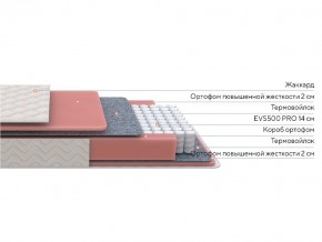 PROxSON Матрас Standart M Roll (Ткань Жаккард) 160x200 в Озерске - ozersk.mebel24.online | фото 2